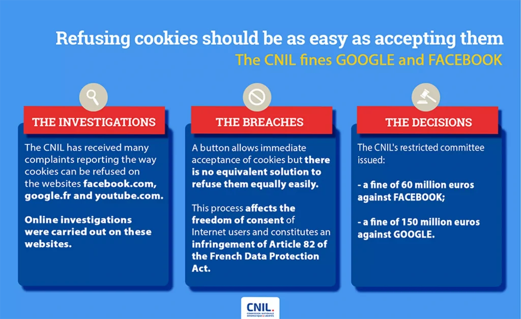 Französische Datenschutzbehörde CNIL straft Google & Facebook (Bild: CNIL)