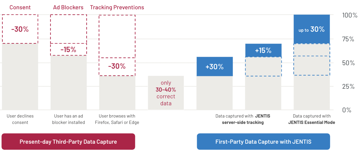 Data quality